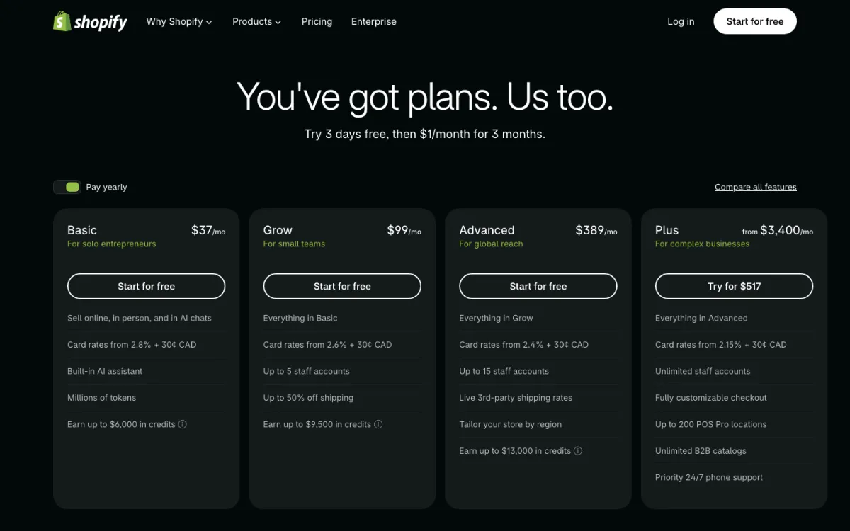 Shopify Canada pricing page with Pay yearly selected: Basic $37/mo, Grow $99/mo, Advanced $389/mo, Plus from $3,400/mo; card rates from 2.8%, 2.6%, 2.4% and 2.15% + 30¢ CAD; banner reading Try 3 days free, then $1/month for 3 months; Plus button reading Try for $517.
