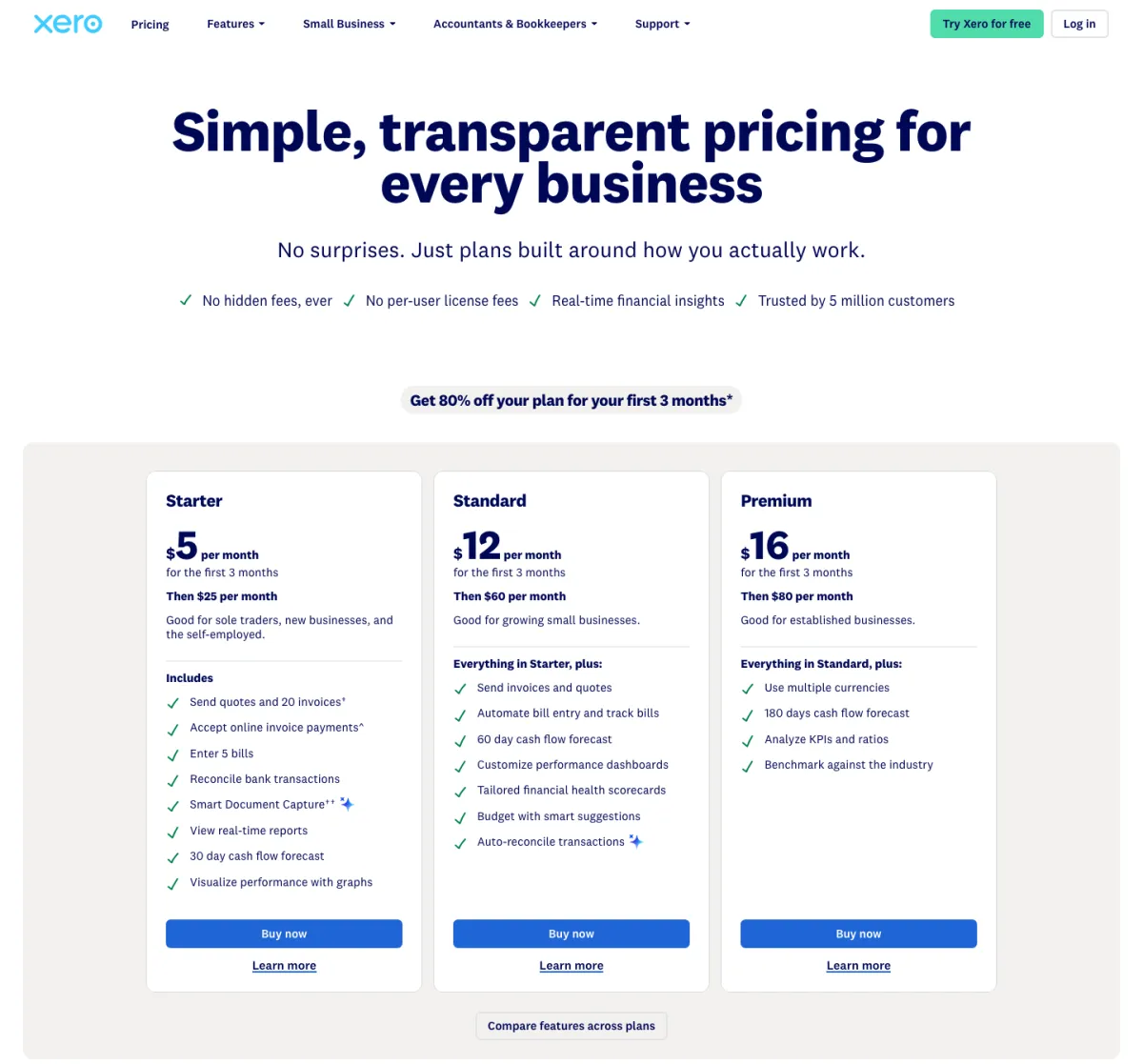 Xero Canada pricing page: Starter $5 per month for the first 3 months, then $25 per month; Standard $12, then $60 per month; Premium $16, then $80 per month; banner offering 80% off for the first 3 months.